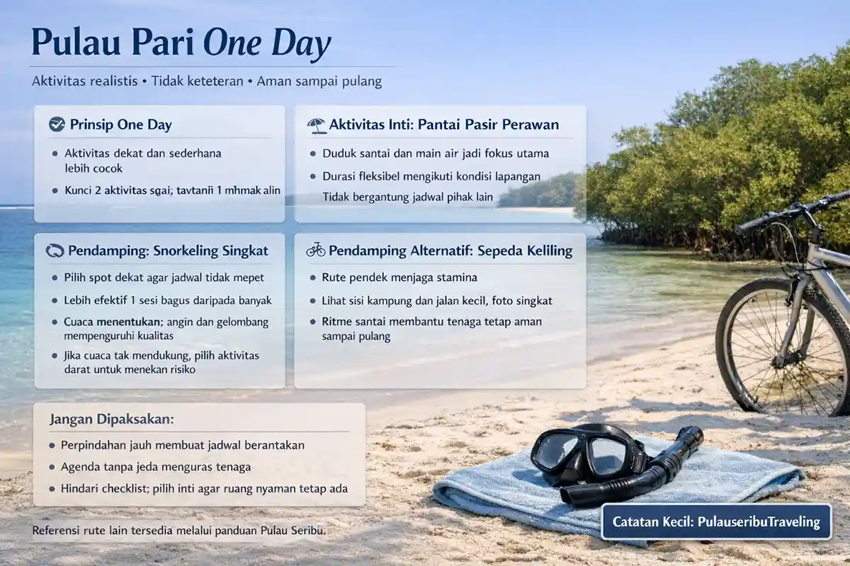 aktivtas pulau pari 1 hari terbaru