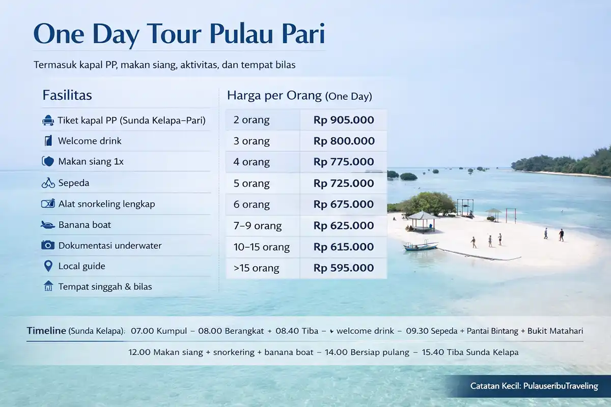 paket one day pulau pari terbaru saat ini