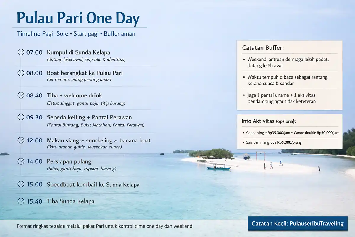 acara wisata pulau pari one day terbaru
