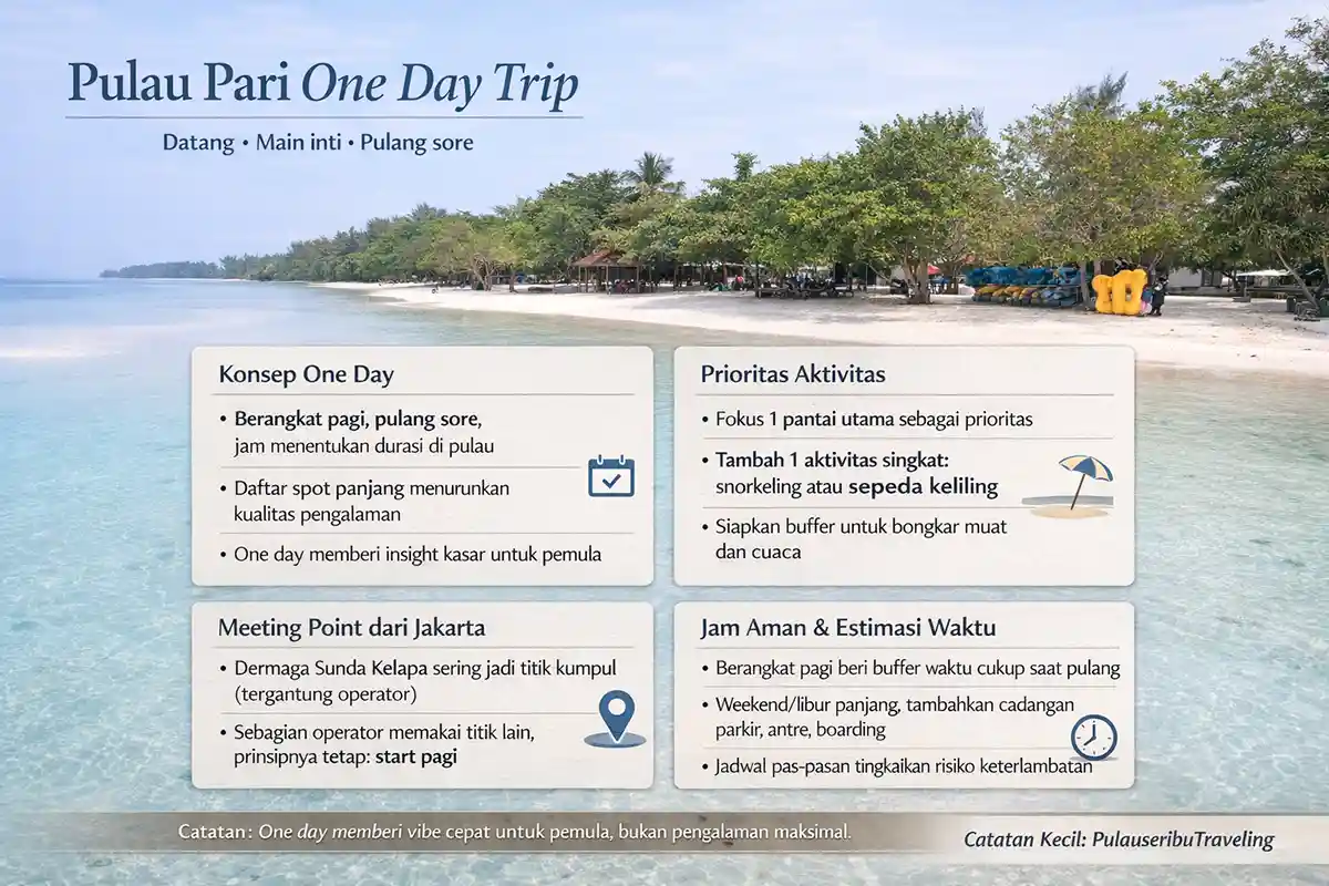 syarat status trip one day pulau pari